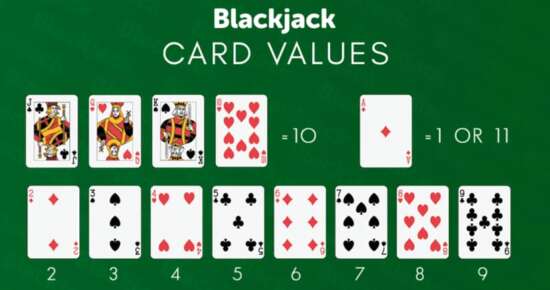 TU娛樂城 Blackjack card 21點玩法