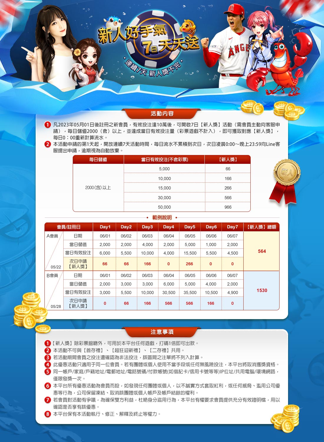 TU娛樂城 新人好手氣 7日天天送