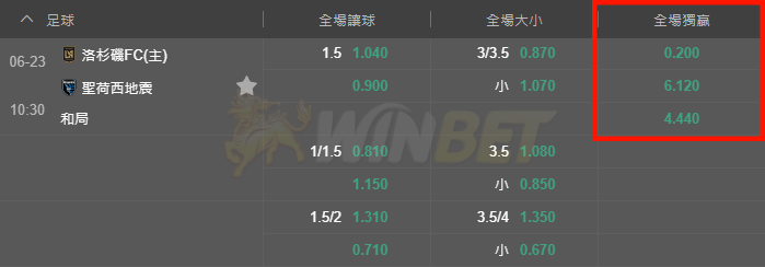 運彩獨贏，足球主客和玩法