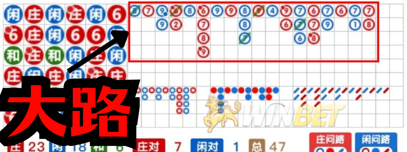 百家樂看路２：大路
