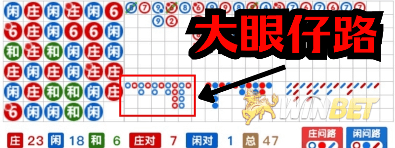 百家樂看路３：大眼仔路
