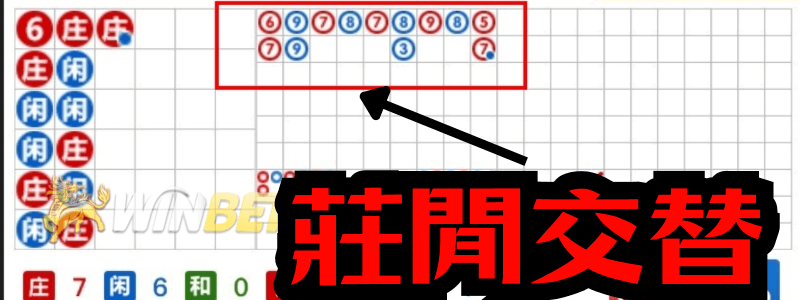 百家樂規律２：百家樂莊閒交替