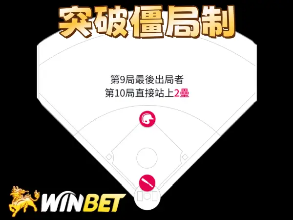 棒球運彩規則－突破僵局制是什麼？
